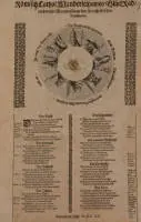 "Römisch Cathol. Wunderseltzsames Glücksrad/ auch wahre Abcontrafactur des Antichristischen Bapsthums" et au verso "INSIGNIA JESVITARVM...", deux feuilles volantes de 1620, eaux-fortes, collées à pleine surface sur carton recto-verso, 37,5 x 21,5 cm et 35,5 x 24,5 cm, roue endommagée, disque supérieur en papier manquant, partiellement déchirées, papier fortement bruni, partiellement légèrement taché et frotté