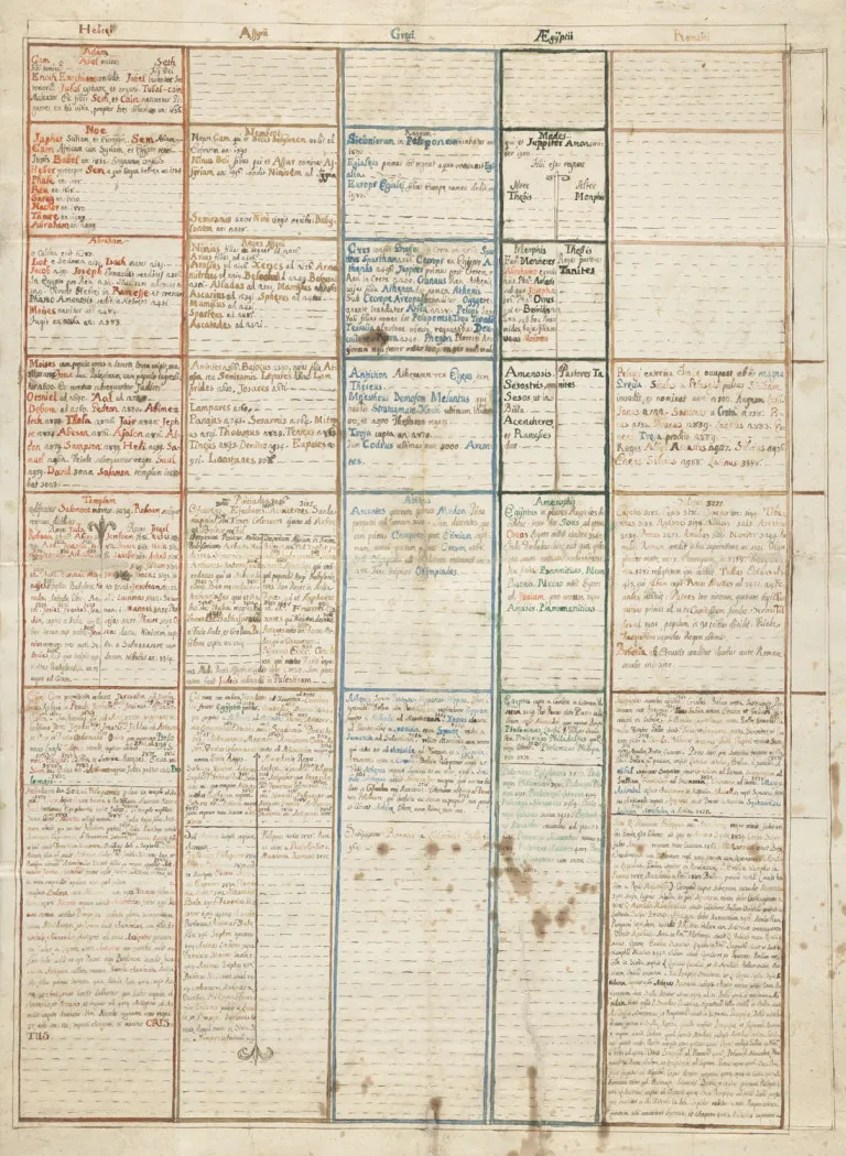 Tabelle von Ereignissen, Göttern, Potentaten und Daten der jüdischen, assyrischen, altgriechischen, altägyptischen und römischen…