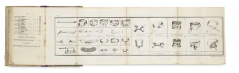 H Le Blanc – Collection de 3 éditions du livre "The Art of Tying the Cravat". 1828-1829