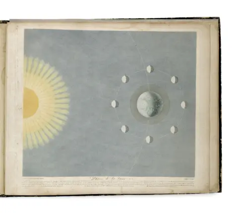Sigismund Visconti – Tableaux du systeme planetaire par Sigismond Visconti et. Adolphe Auguste Dufour