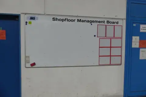 Management board/whiteboard