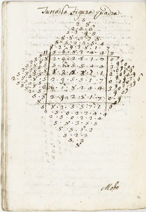 Kabbala – Della Kabala Numerica. Italiensk håndskrift på papir. Med talrige diagrammer og tabeller i teksten. Italien, 18. århundrede.