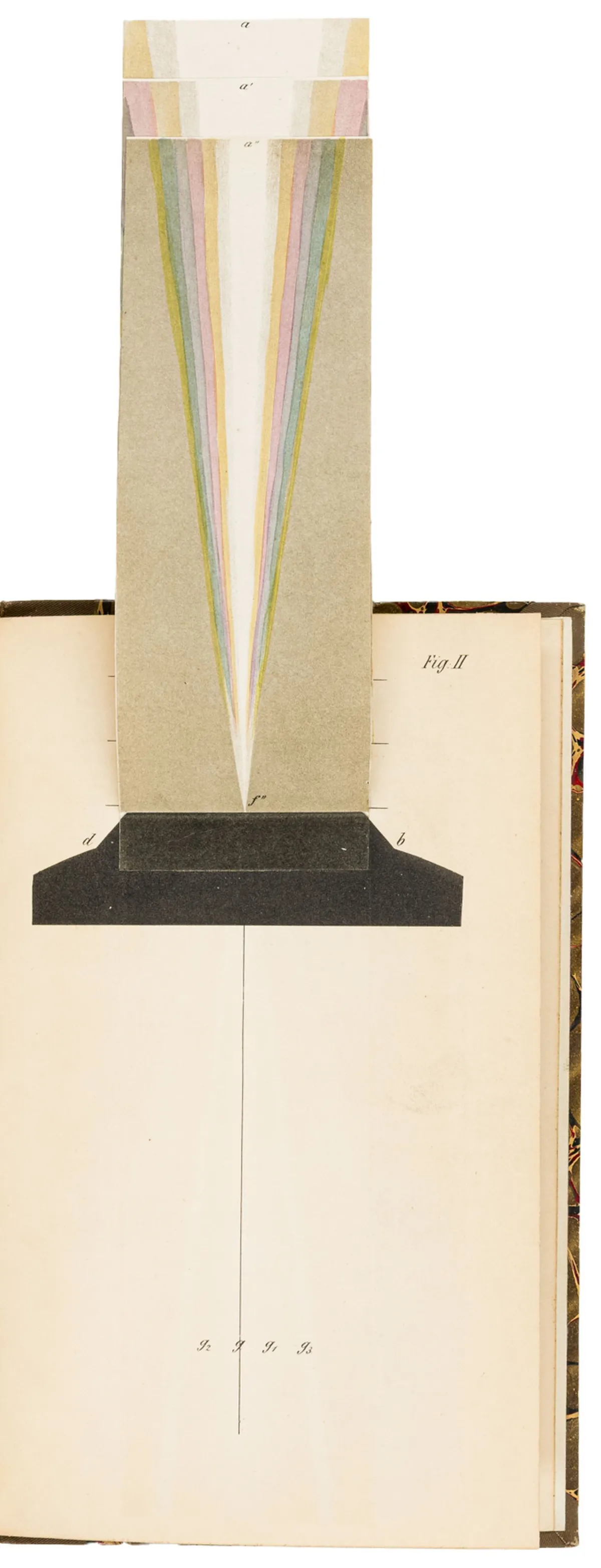 天文学 – Feilitzsch, Ottokar Fabian Karl von。由1851年7月28日全日食引发的光学研究。…