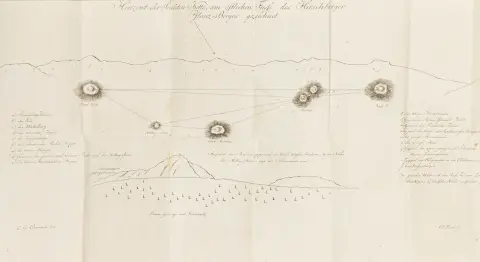 Geologi – Assmann, Christian Gottfried. Reise im Riesengebirge. Ein geologischer Versuch. Mit 1 gestochenen und mehrfach gefalteten…