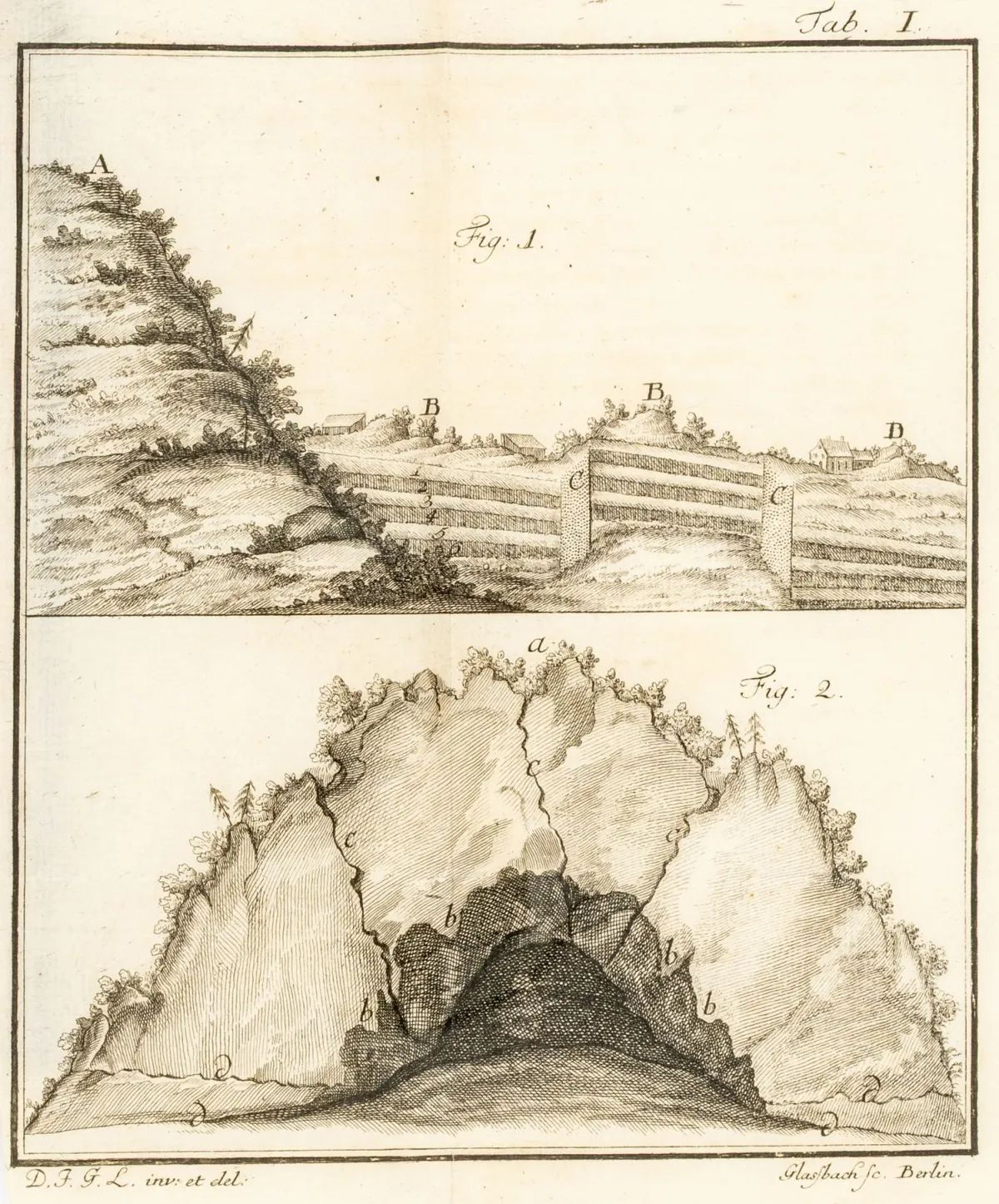 地质学 – Lehmann, Johann Gottlob. 关于地震成因及其在地下传播的物理思考，……