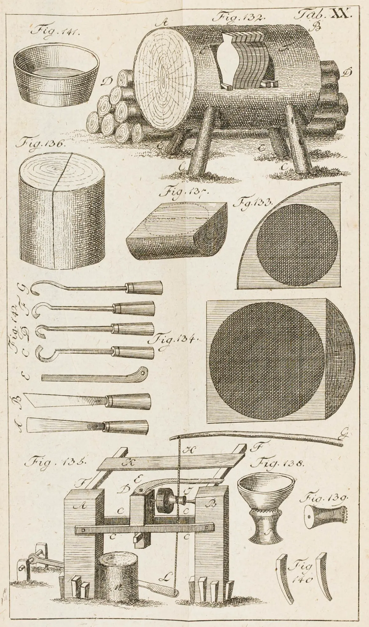 Agriculture – Sylviculture – Walther, Friedrich Ludwig. Manuel de technologie forestière