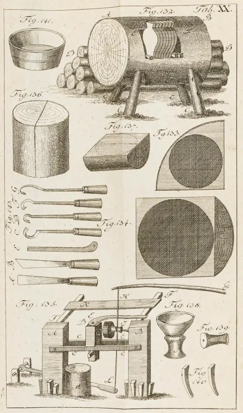 Landbrug - Skovbrug – Walther, Friedrich Ludwig. Håndbog i skovteknologi. 2. udgave forøget med tilføjelser. Med 29...