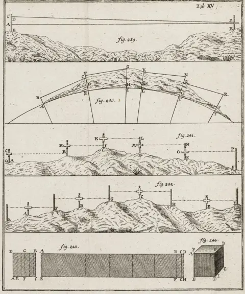 Matematikk - Bélidor, Bernard Forest de. Ny matematisk lærebok til bruk for artillerioffiserer og ingeniører