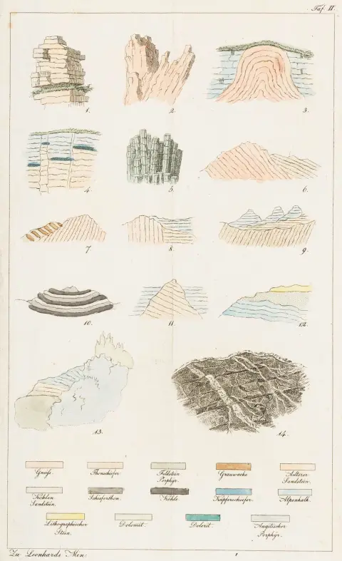 i gymnas og realskoler samt til selvstudium. Med 2 (1 kolorert) foldede kobberstikk. Heidelberg, Engelmann, 1825. XIV,…