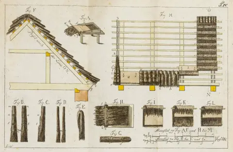 Om byggemetoden med tørkede leirstein. 2. utvidede utgave. Med 4 (1 foldet) kolorerte kobberstikk. Berlin, Maurer, 1796. 96…