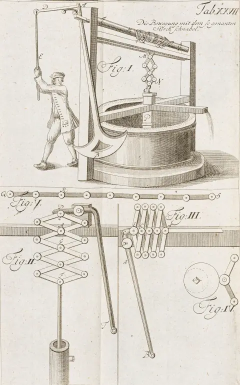 Leipzig, Gleditsch, 1724. 10 bl., 188 s., 2 bl. 38,5 x 25 cm. Samtidig skinnbind. Første utgave. - Ornamentstikksamling Berlin 1786-88 -…