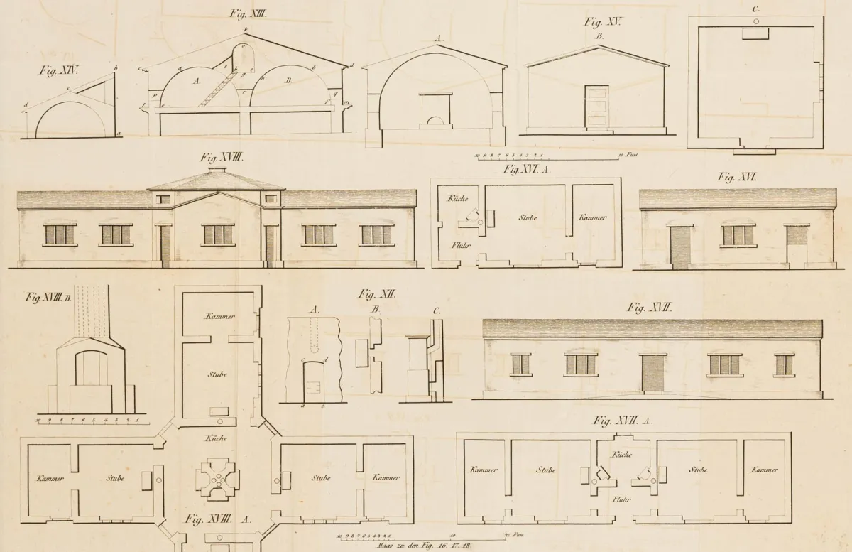 技术 – Sachs, Salomo. 土建筑艺术（夯土建筑）指南；应用于各类城市与乡村建筑，并附...