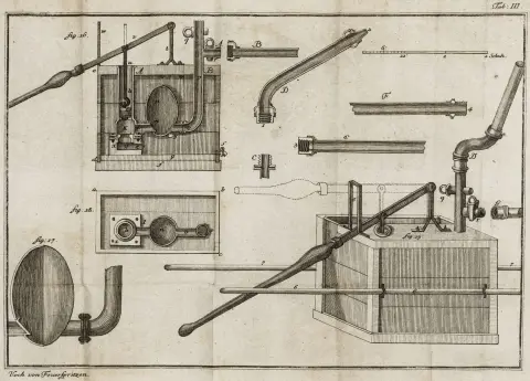 å forholde seg. Med 8 kobberstikk. Augsburg, Rieger, 1781. 6 bl., 164 s. 19 x 12 cm. Samtidig hefting (delvis flekkete, ryggbehandling…