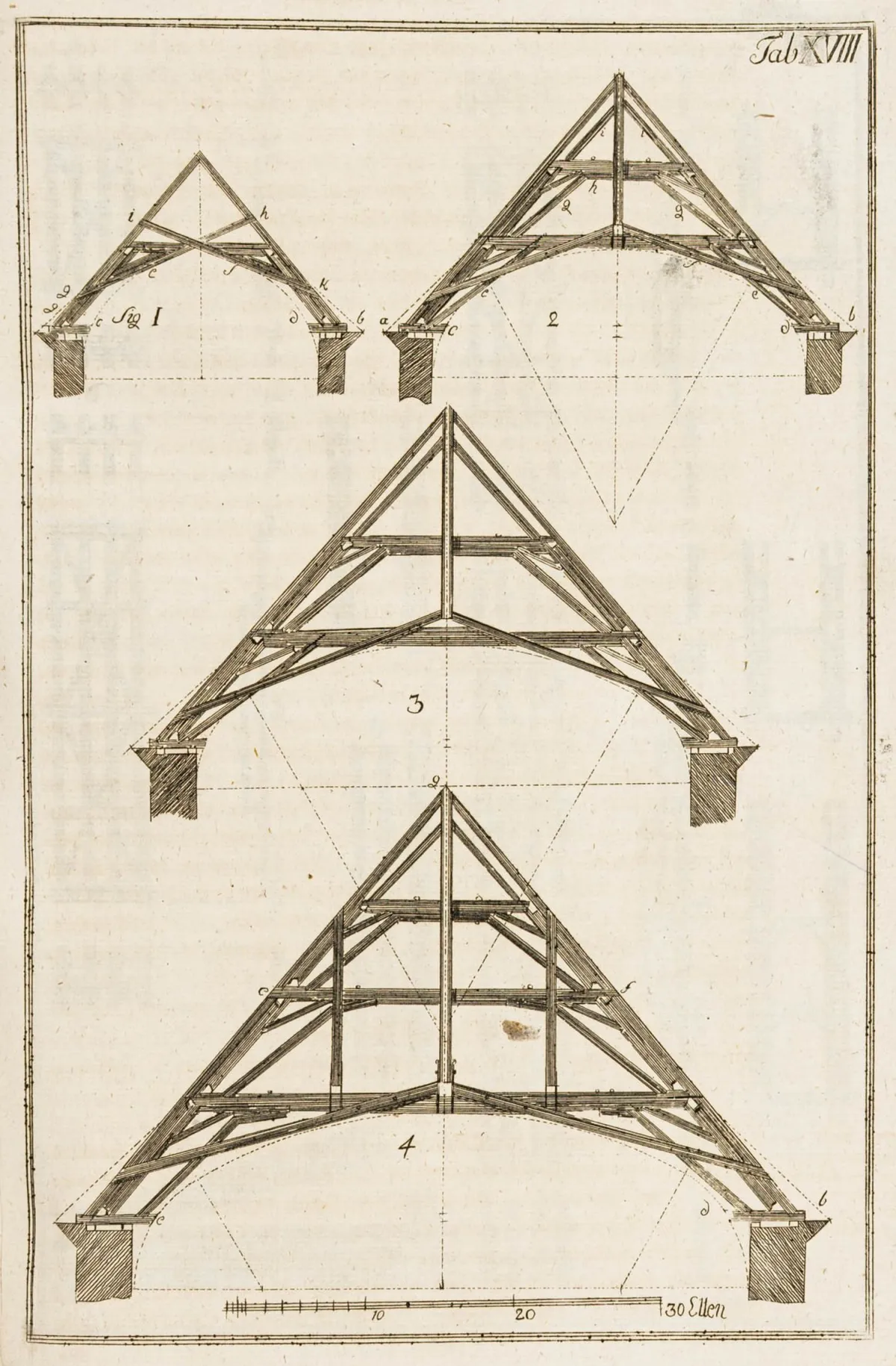 技术 - 手工艺 – Reuss, Christian Gottlieb.《木工技艺指南，供建筑艺术初学者与爱好者，尤其是木工...