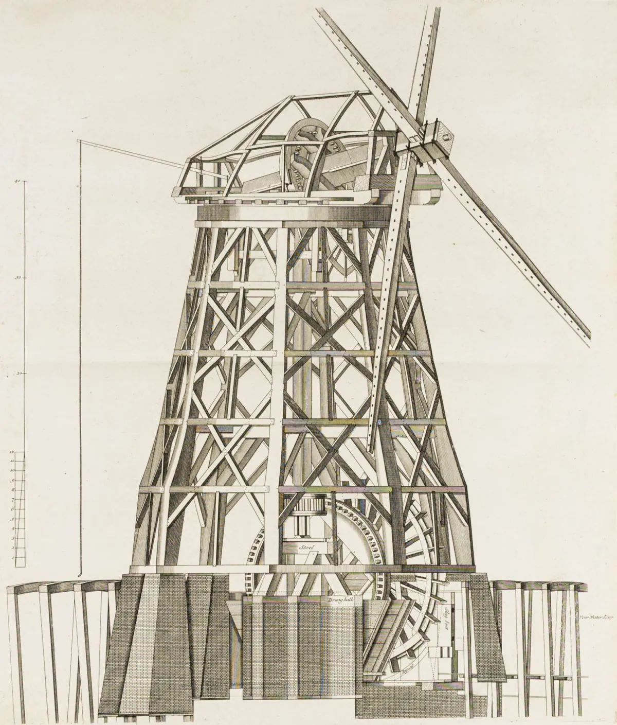Technika – mlýny – Natrus, Leendert van; Polly, Jacob; Vuuren, Cornelis van. Groot volkomen moolenboek