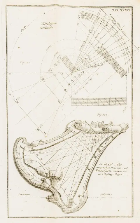 Teknik - Solure – Schübler, Johann Jacob. Ny og tydelig anvisning til den praktiske solur-kunst, hvori på en let måde vises...