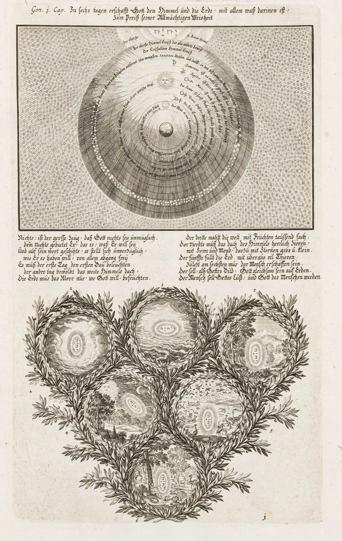 圣经 - 图画圣经 – Krauss, Johann Ulrich. Historischer Bilder Bibel 第一（至第五）部分，合1册。含5幅雕版标题页、5…