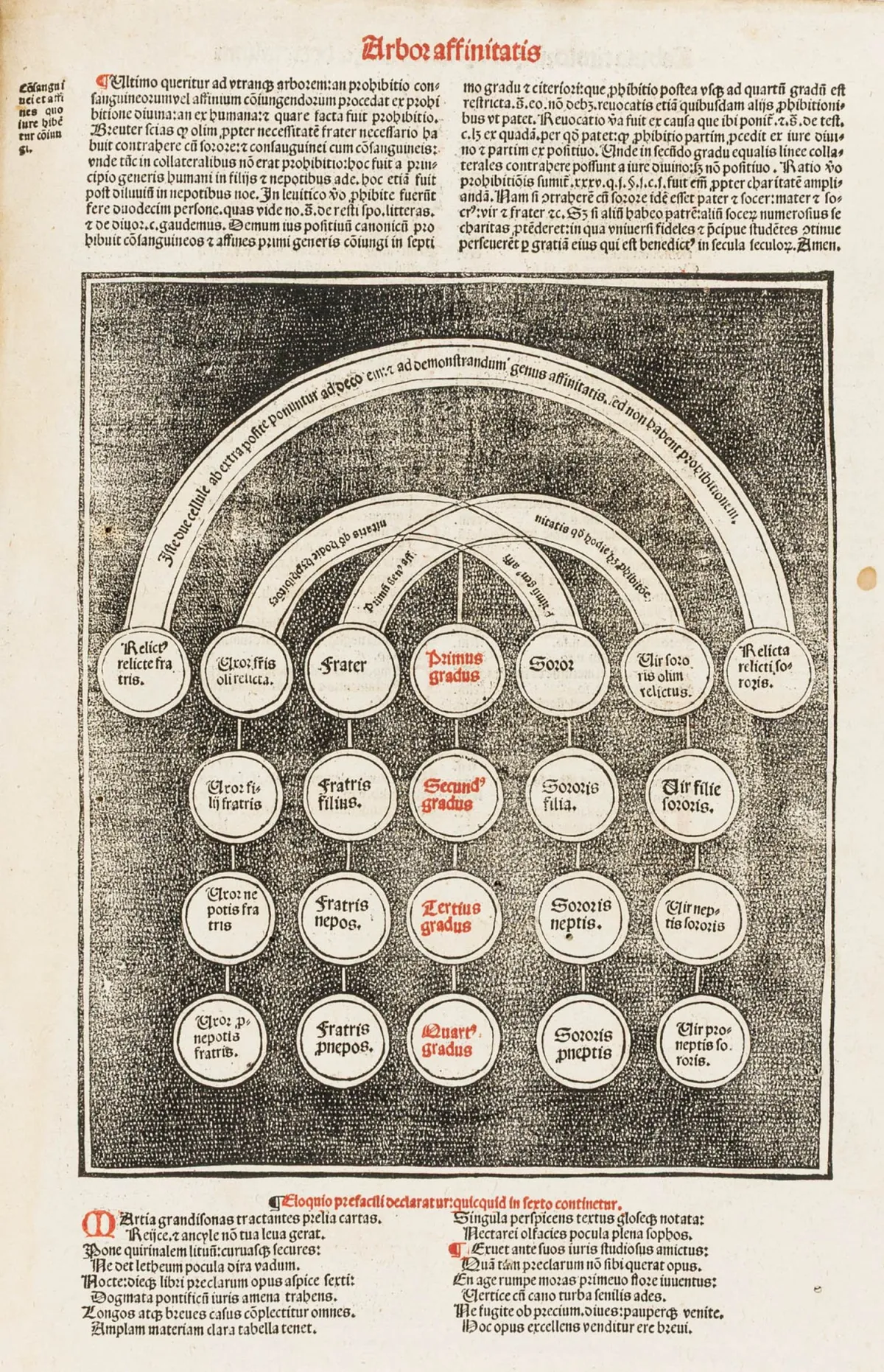 博尼法斯八世 – Sexti libri decretalium in concilio Lugdunensi per Bonifacium octauum editi compilatio summariis: diuisionibus: casibus…