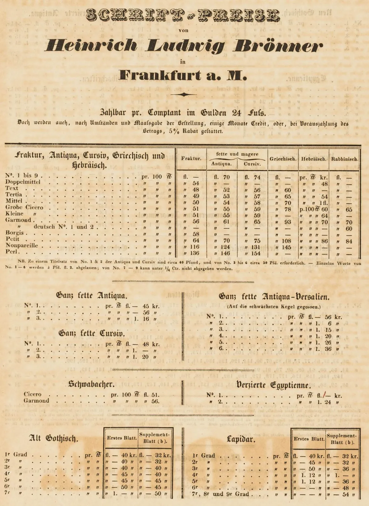 书籍学 – Brönner, Heinrich Ludwig. 来自字体与铅版铸造厂的字体、边框和装饰样本。