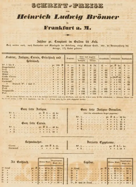 Bokvesen – Brönner, Heinrich Ludwig. Prøver av skrifter, innfatninger og utsmykninger fra skrift- og stereotypestøperiet.