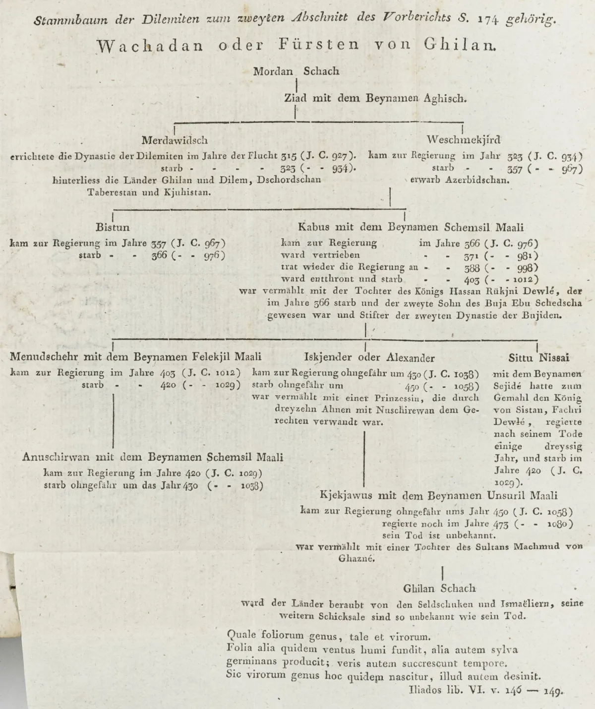 Diez, Heinrich Friedrich von – 《卡布斯之书》或波斯国王Kekjawus对其子Ghilan Schach的教诲。一部适用于所有时代的作品……