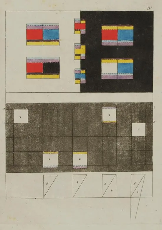 Goethe,(J.W.v.) – Explication des planches relatives à la théorie des couleurs de Goethe
