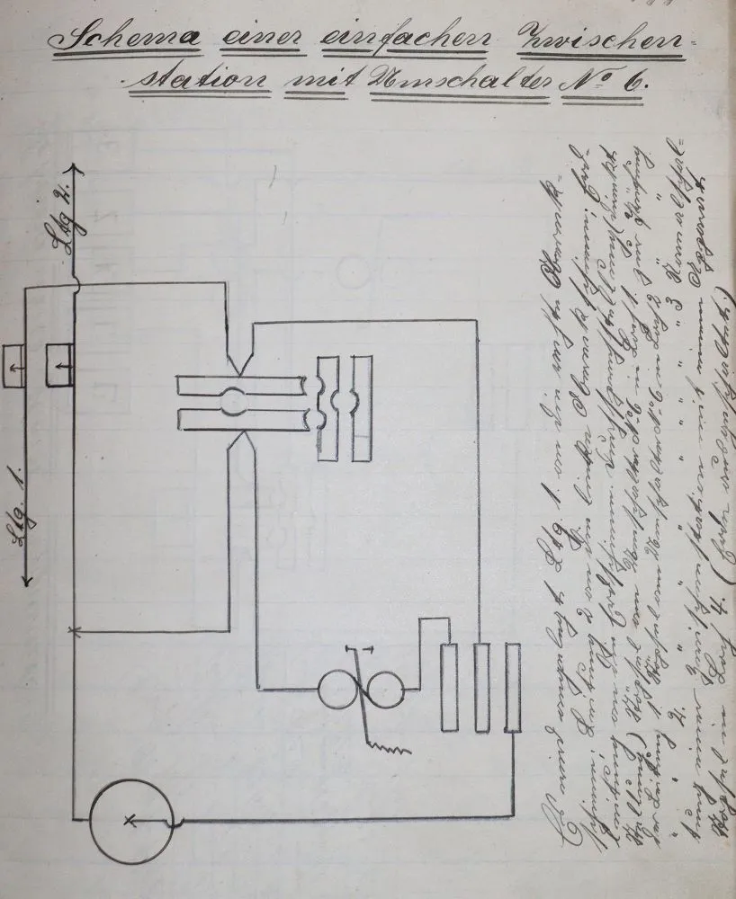 Fortress telegraph department – (cover title)