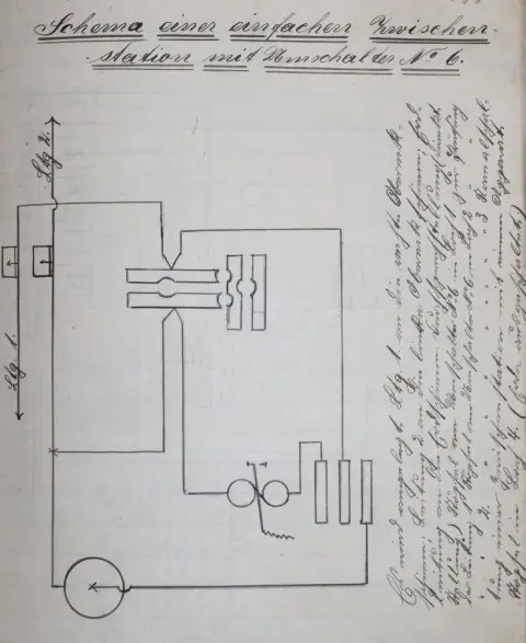 Fortress telegraph department – (cover title)