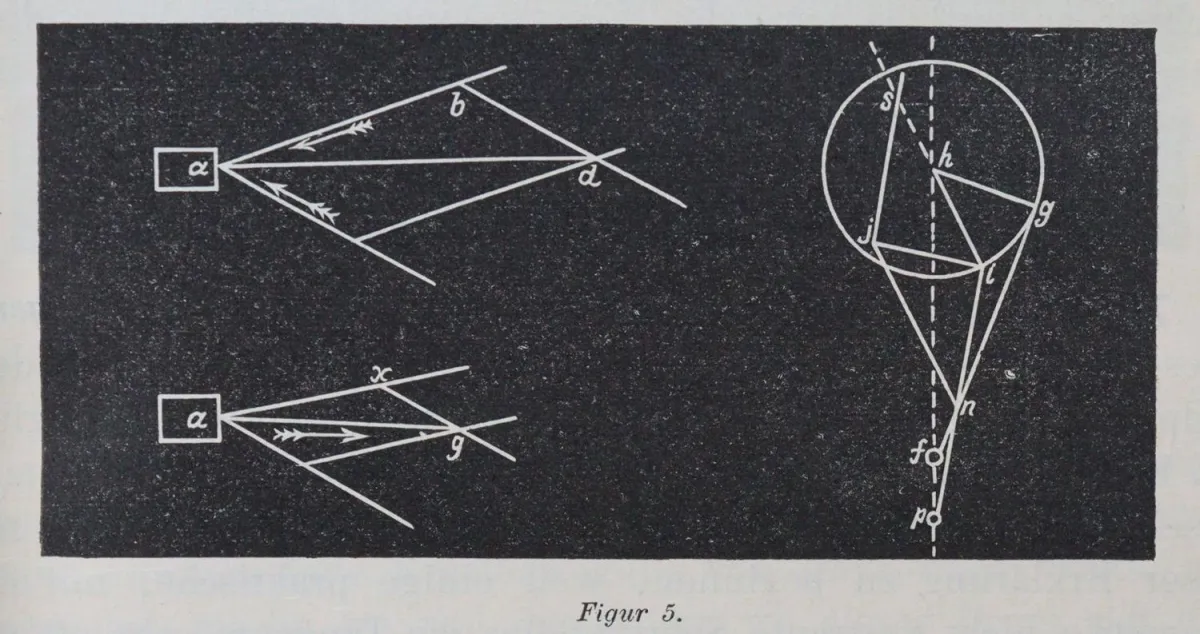 Saunier,C. – Lehrbuch der Uhrmacherei in Theorie und Praxis