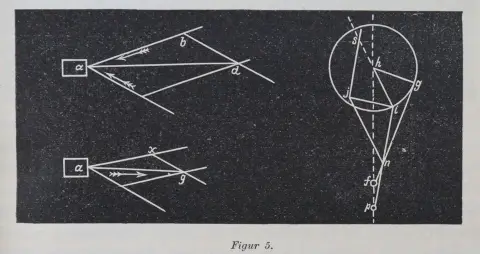 Saunier,C. – Textbook of watchmaking in theory and practice