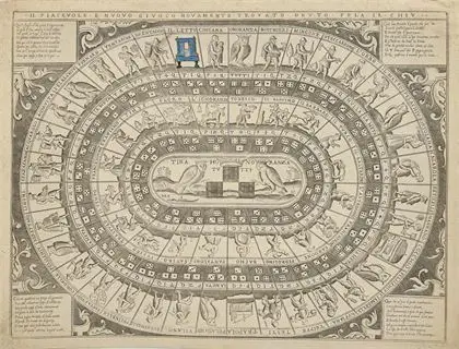 Plateau de jeu "Il Piacevole e Nuovo Giuoco Novamente Trovato Detto Pela il Chiu"