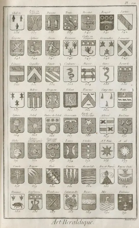 Heraldyka. – "Blason ou Art Heraldique"