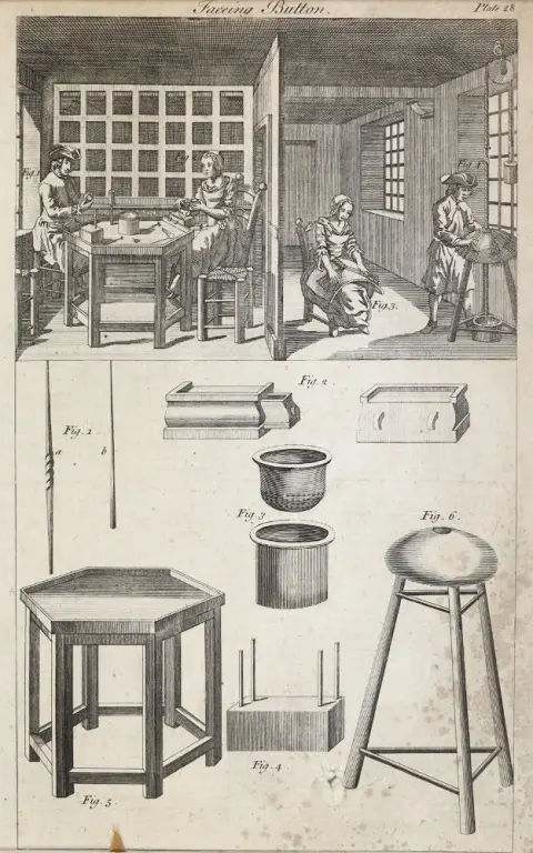 Ремесло. – 5 гравюр на меди из "Recueil de planches" Briasson, Le Breton, Париж 1763