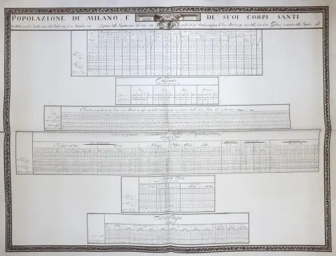 Milan – Table of the population of Milan in 1804-1805 compared to 1795